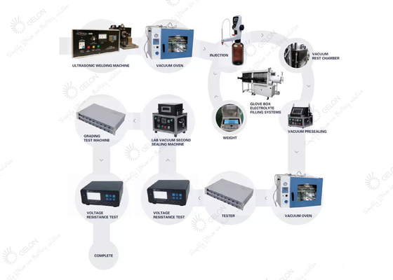 Bateria do laboratório que faz a linha de produção da bateria de lítio do equipamento
