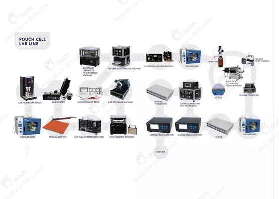 Piloto automático Line Lithium Ion Battery Manufacturing Equipment da pilha do malote