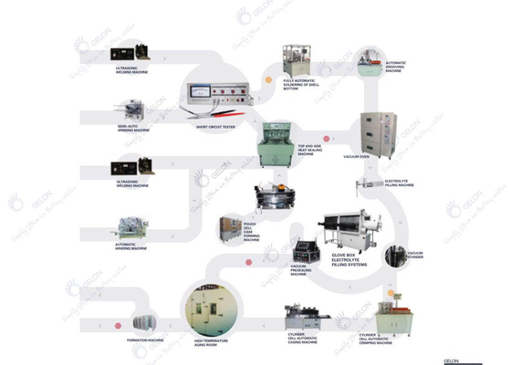 A linha de produção automática da bateria de lítio monta a linha para 21700 18650 EV