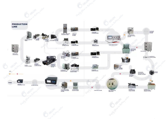 Piloto automático Line Lithium Ion Battery Manufacturing Equipment da pilha do malote