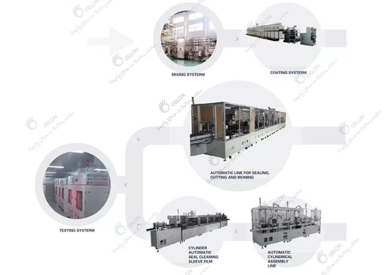 Projeto turnkey da bateria do equipamento de produção da bateria de íon de lítio   para 18650 a linha da bateria da pilha LiFePo4 do cilindro