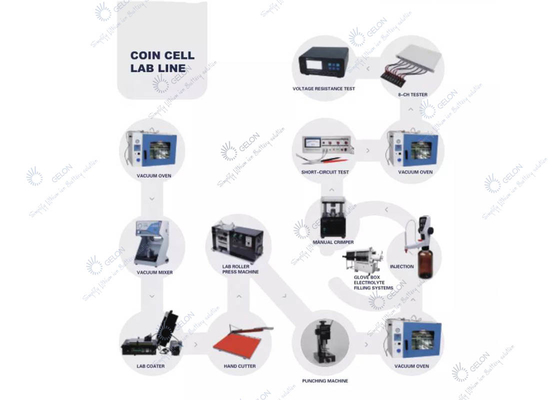 Máquina de Ion Battery Coin Cell Assembly do lítio