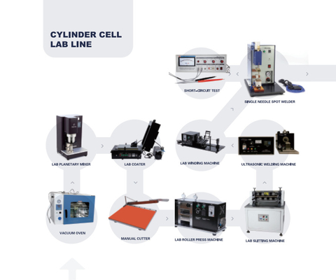 Linha de Ion Battery Production Pilot Production do lítio da eficiência elevada