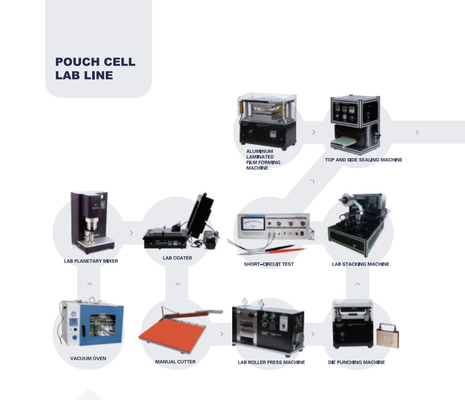 Linha de Ion Battery Production Pilot Production do lítio da eficiência elevada