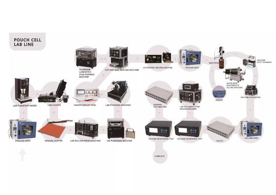 Gelon Custom Pouch Cell Production Line Máquina de solda a bateria 120KW AC380V / 50Hz
