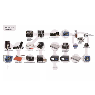 Conjunto de bateria de bateria de íon de lítio 380V 220V 110V linha de produção